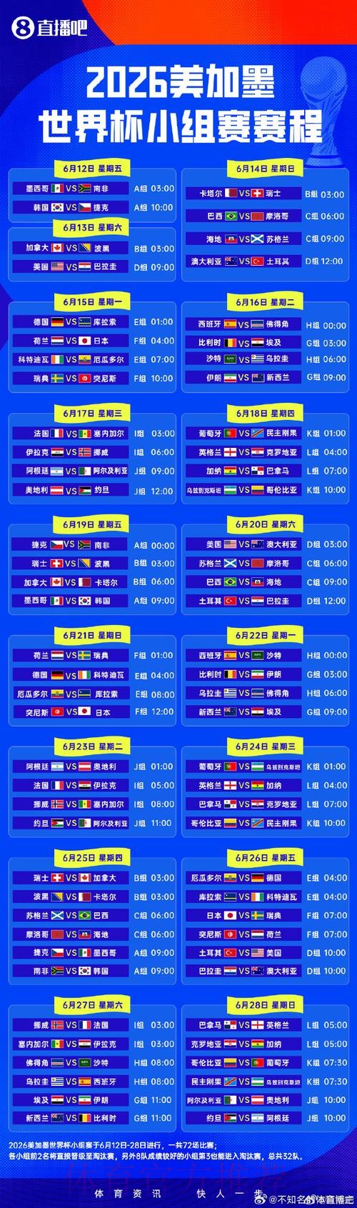 世界杯小组赛赛程全解析 世界杯小组赛赛程全解析